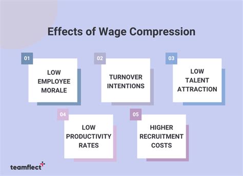 how to fix salary compression